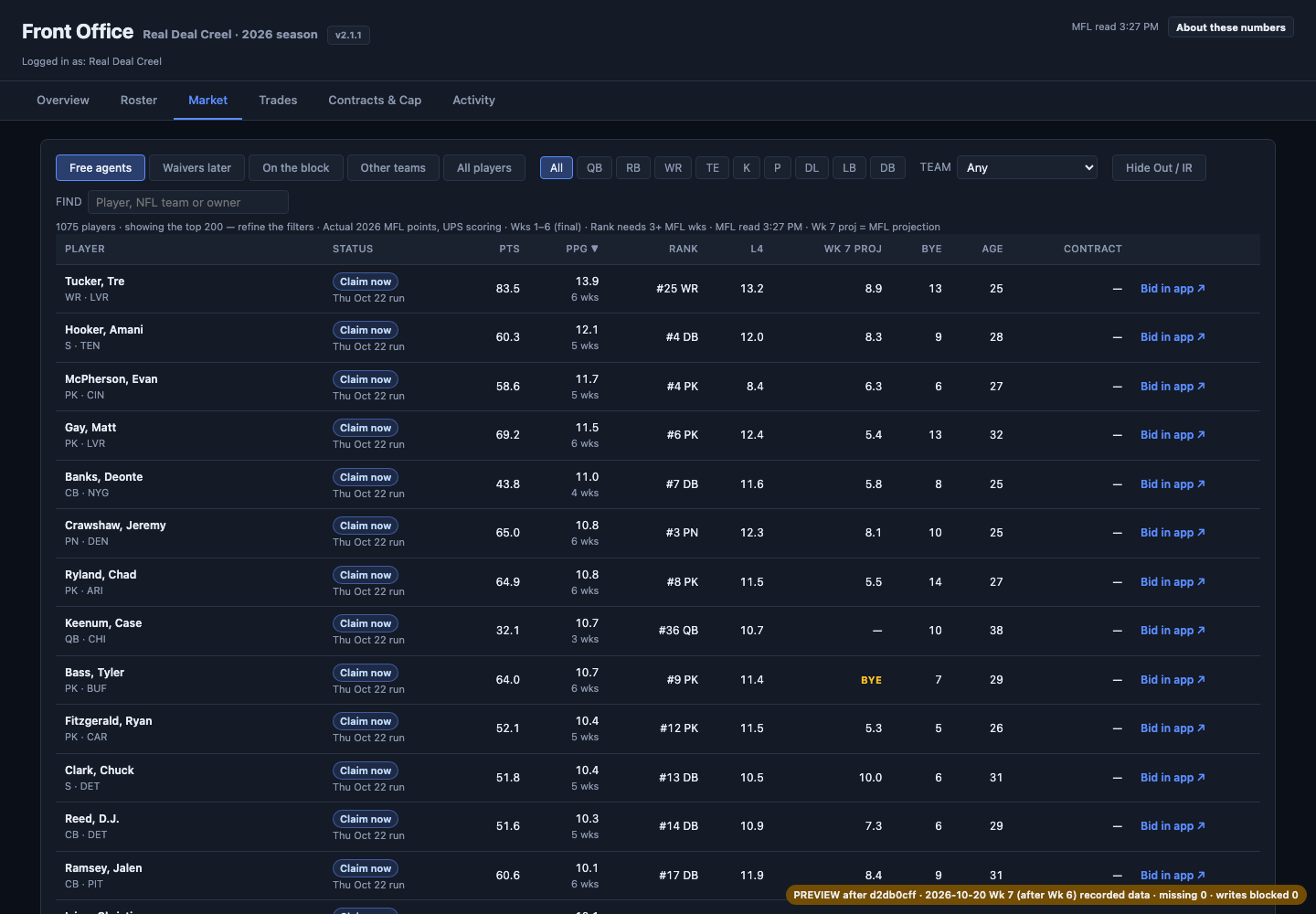 Market: free agents with the league’s waiver status, MFL points, rank, projection, bye.
