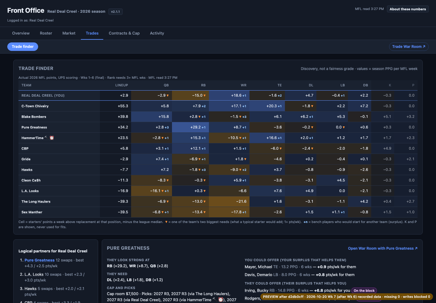 Trade finder: strength/need matrix, logical partners, fits that help both lineups.