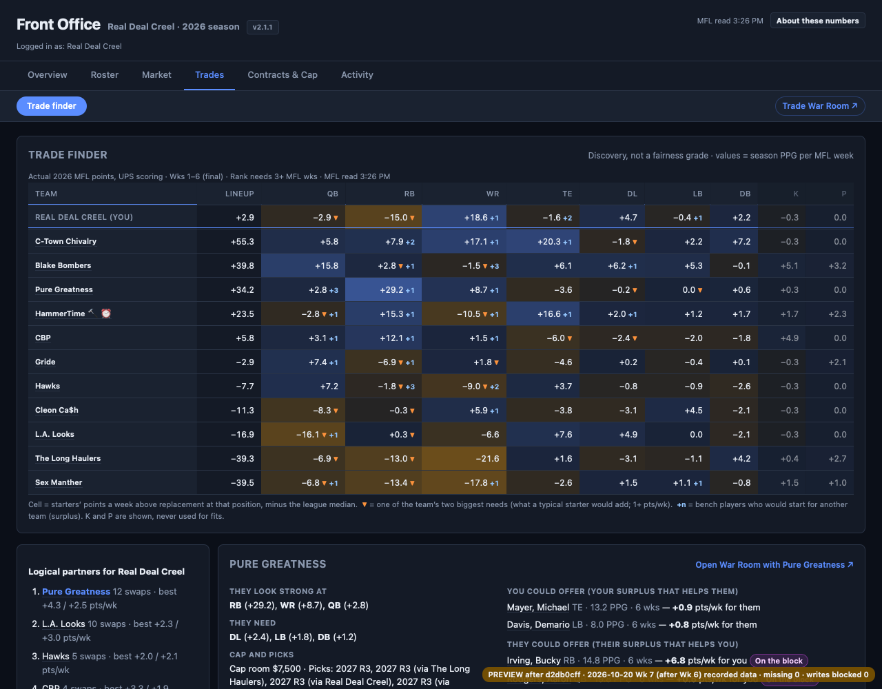 WebKit (Safari engine) render of Trades.